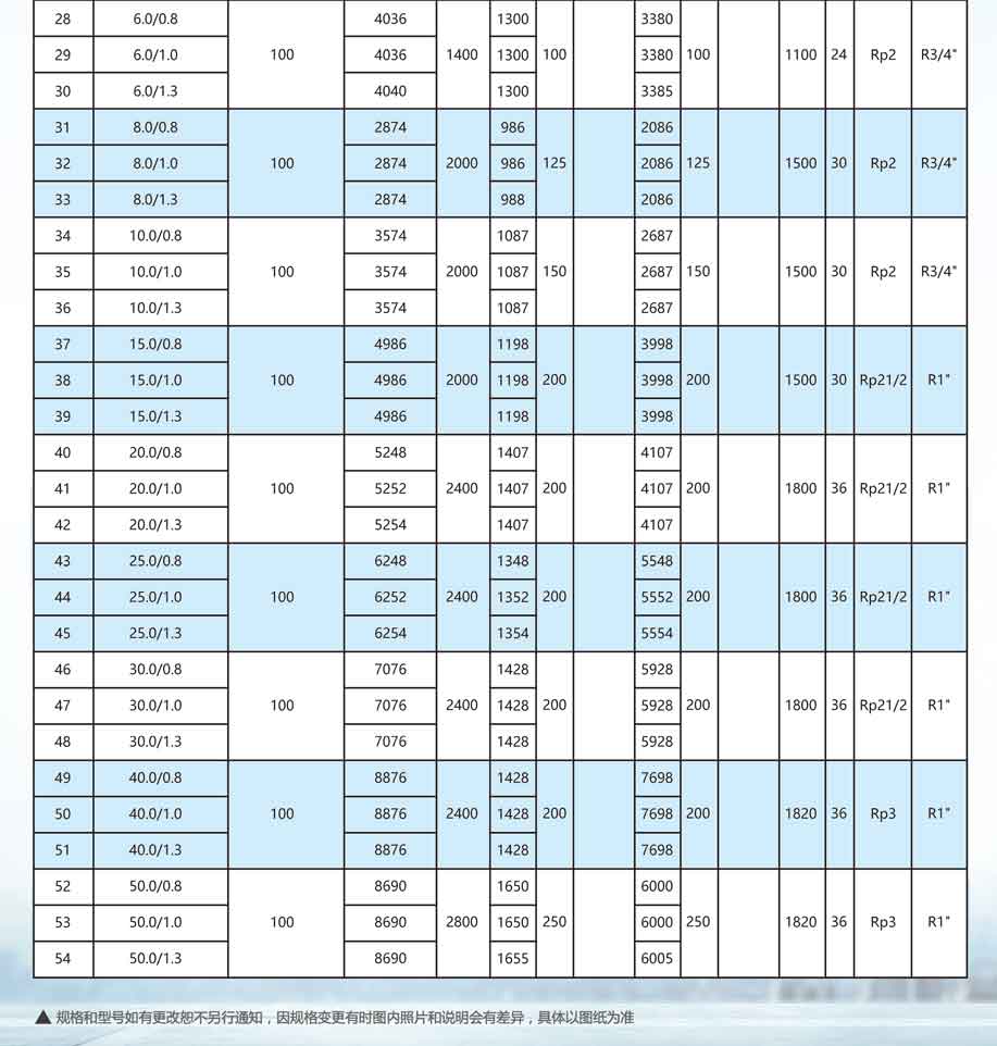 申容儲氣罐參數6-50立方