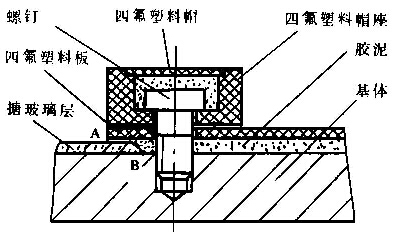 圖1
