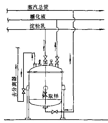 圖1