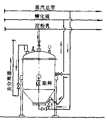 圖2（1）