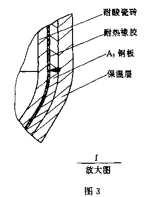 圖3（2）