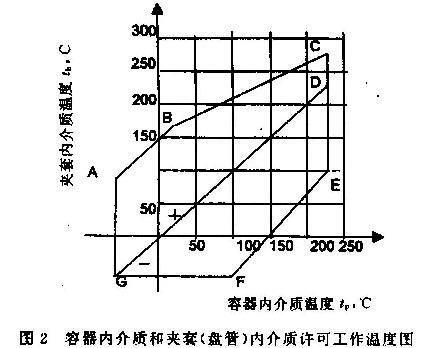圖2